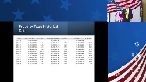 Weekly Town Hall – Mark Hagedorn, City of Idaho Falls Controller/Treasurer