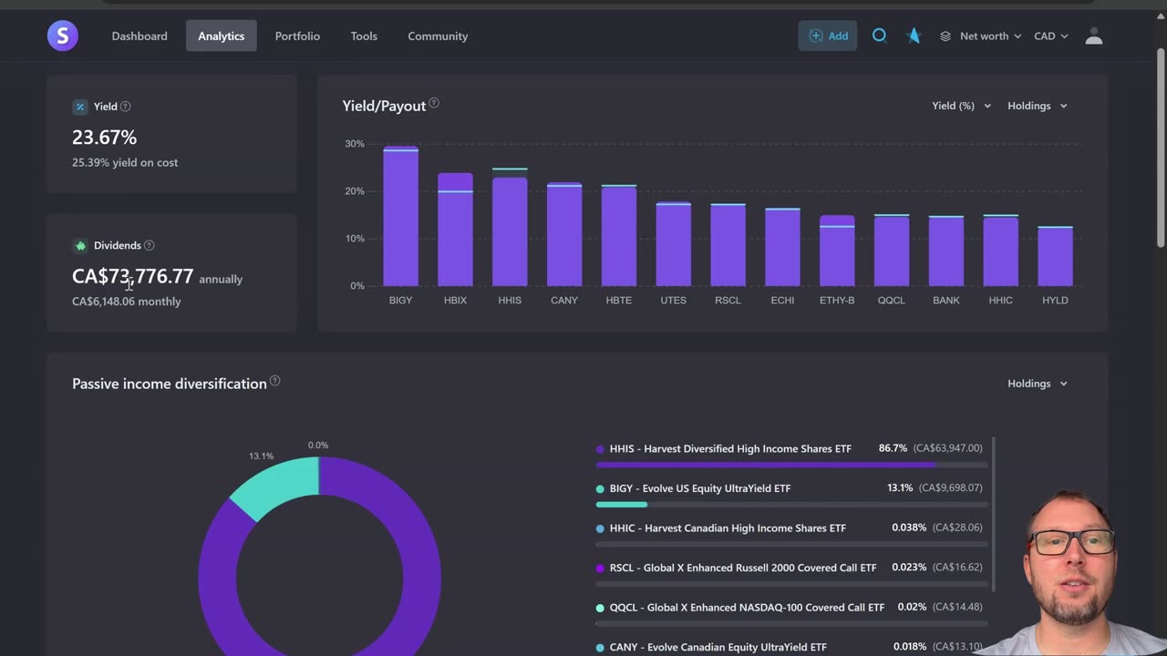 Portfolio Reallocation for Higher Yield Growth