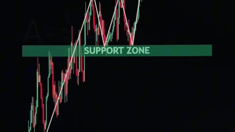 📈🔍 Navigating Market Trends with Trading Patterns: Strategies for Success! 🌟💼