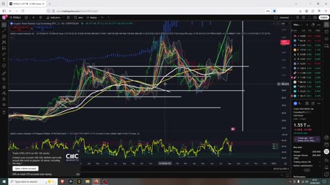 Altseason Continuation