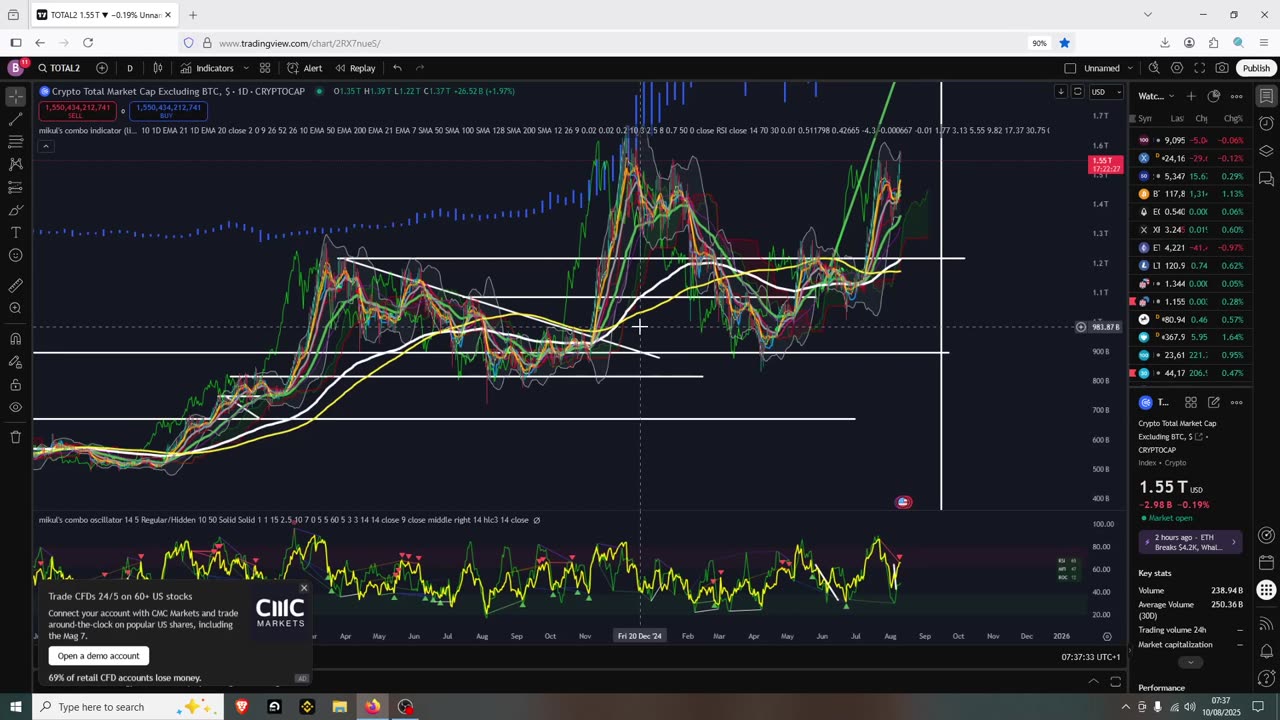 Altseason Continuation