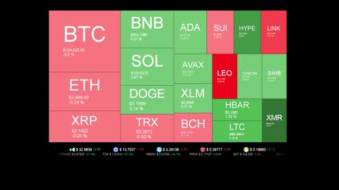Live Coin Price Watch!