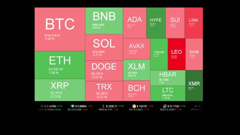 Live Coin Price Watch!