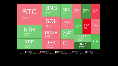 Live Coin Price Watch!