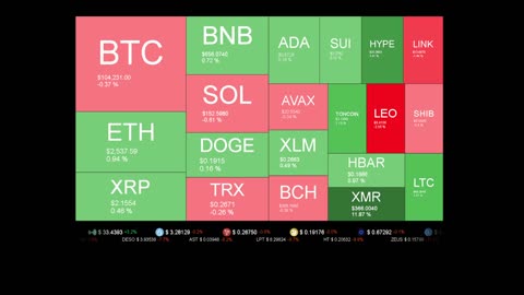 Live Coin Price Watch!