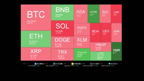 Live Coin Price Watch!
