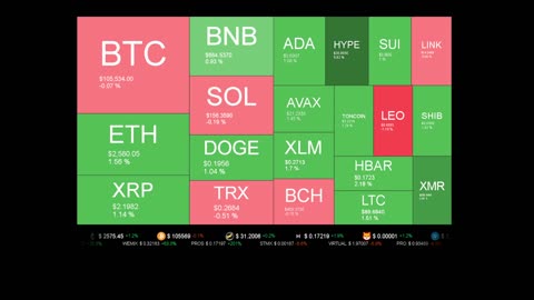 Live Coin Price Watch!