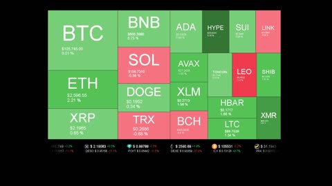 Live Coin Price Watch!