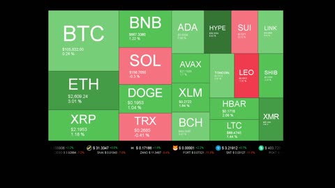 Live Coin Price Watch!