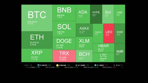 Live Coin Price Watch!
