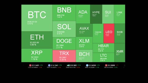 Live Coin Price Watch!