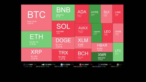 Live Coin Price Watch!