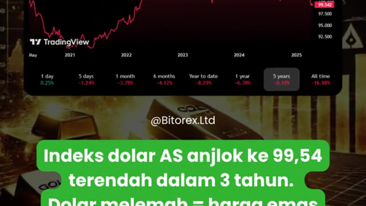 NEW RECORD! Gold price officially breaks through US$3,350