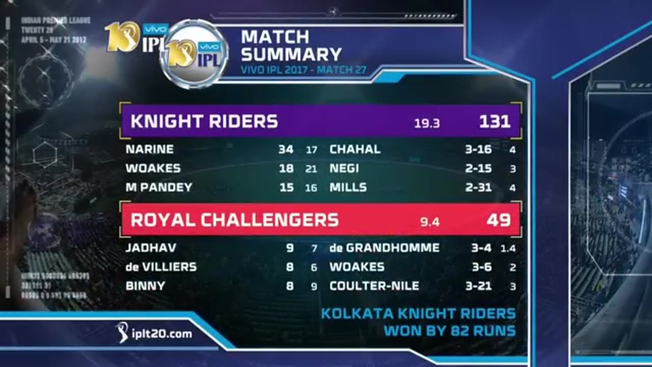 Rcb vs kkr allout highlight