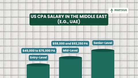 US CPA Job Roles & Global Salary Breakdown 2025