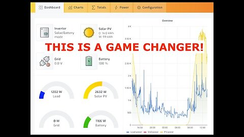 Epic 10kW Solar System Upgrade: Unleashing Solar Assistant Magic!