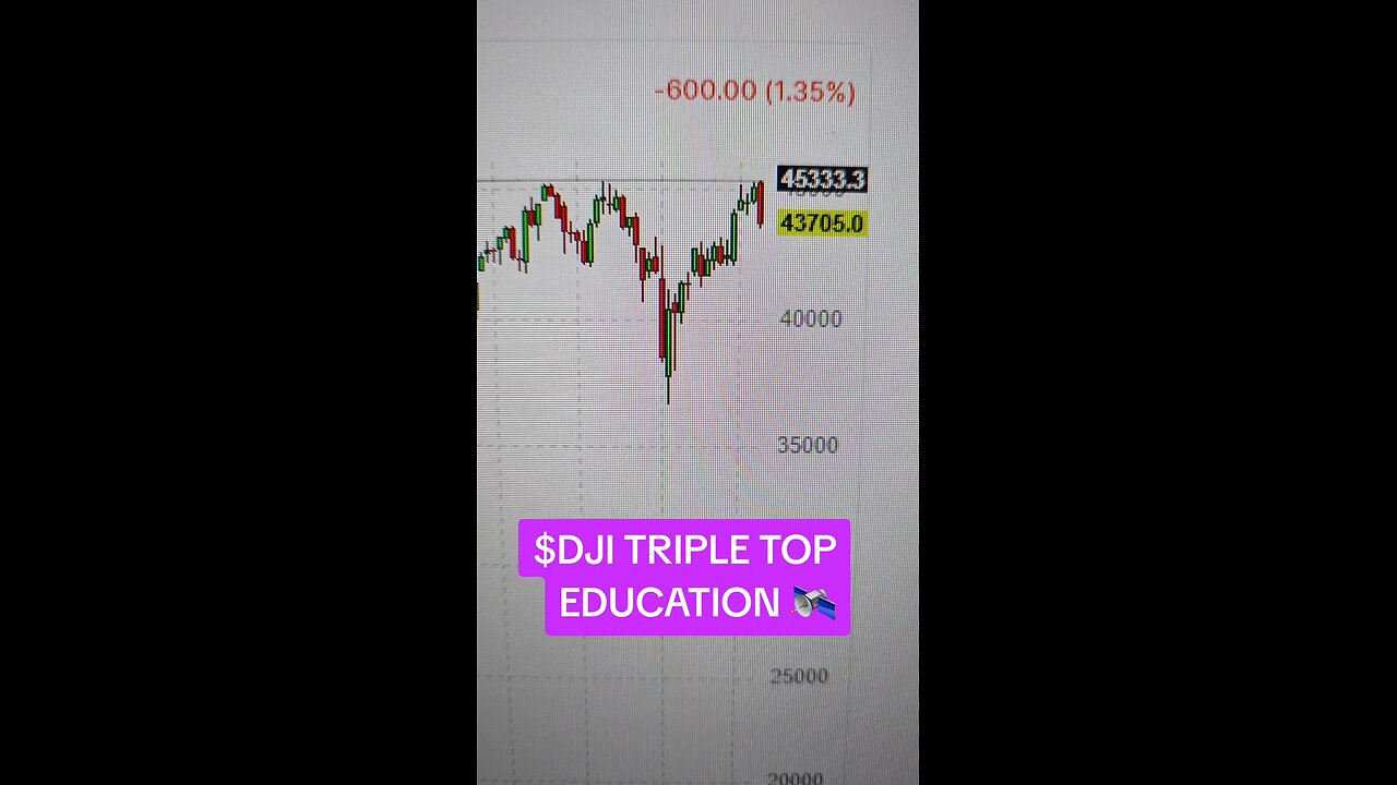 $DJI🛰