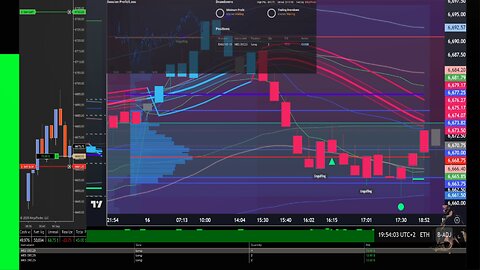Live Futures Trading