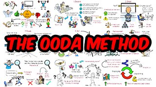 How I Make Decisions - The OODA Loop System