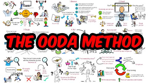 How I Make Decisions - The OODA Loop System