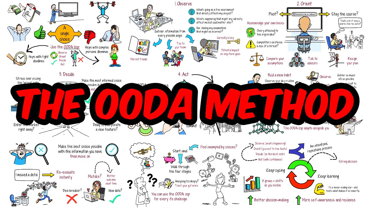 How I Make Decisions - The OODA Loop System
