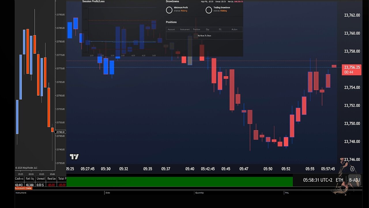 Live Futures Trading