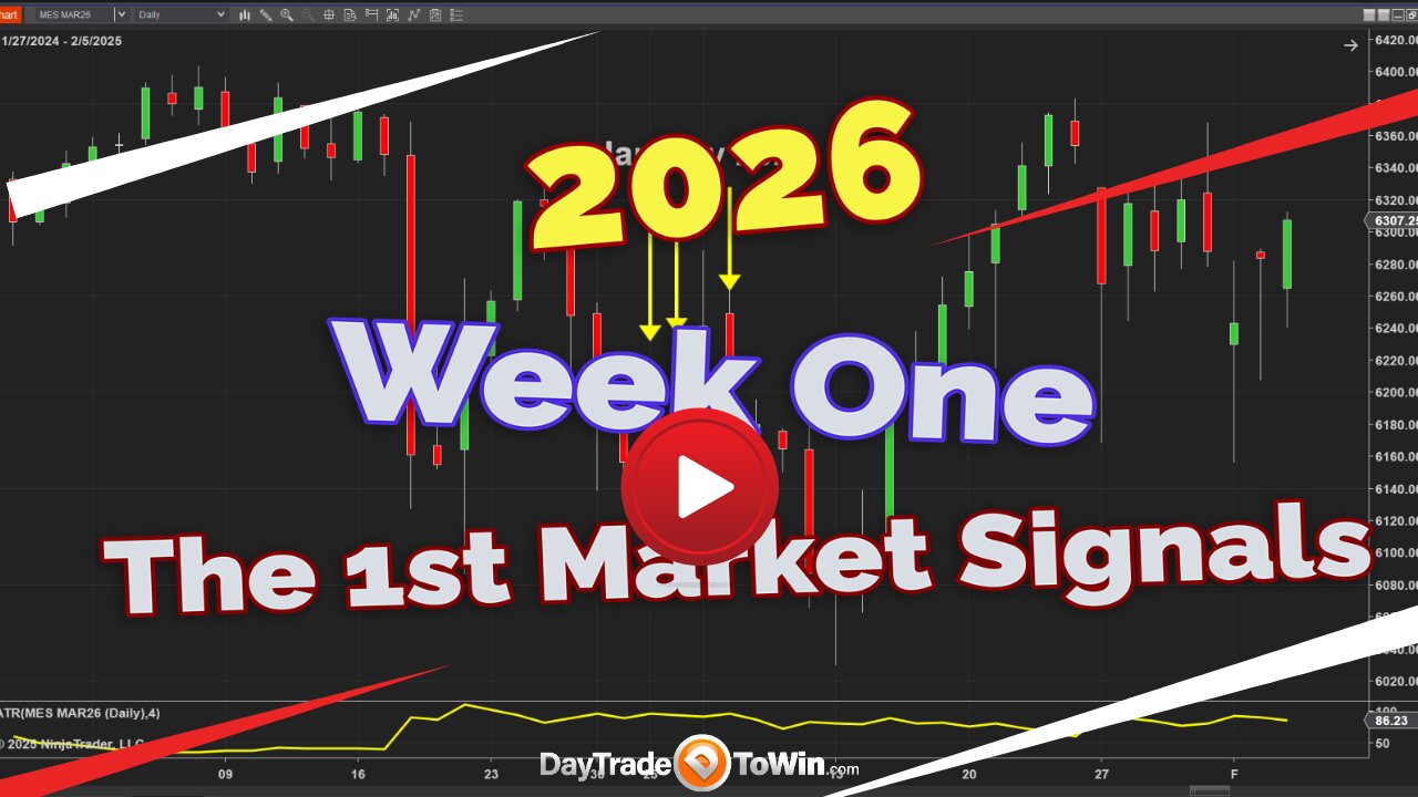 This Is How 2026 Will Start — Week One Market Analysis
