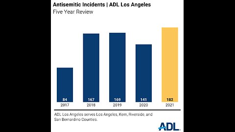 ADL. 'Horrifying' Spike of Antisemitic Crimes in America