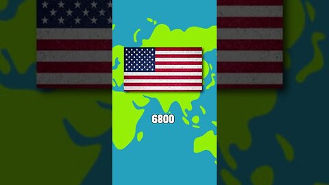 NATO(without USA) VS USA COMPARISON