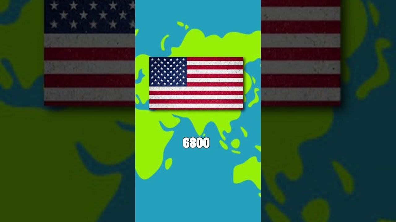 NATO(without USA) VS USA COMPARISON