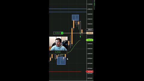 I made $1,478 today day trading NQ Futures scalping #trading #fy #trending #trading