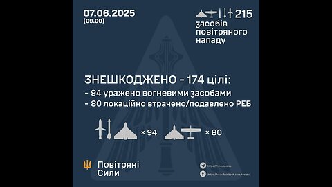 Repelling the attack on Kyiv on the morning of June 6