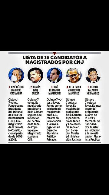Candidatos a Majistrados CORRUPTOS, 1 de junio 2025