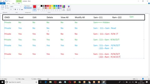 Salesforce Admin Videos-19.OWD-Profile-Territory