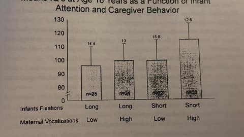 short vs long looking infants and IQ scores at 18 years old