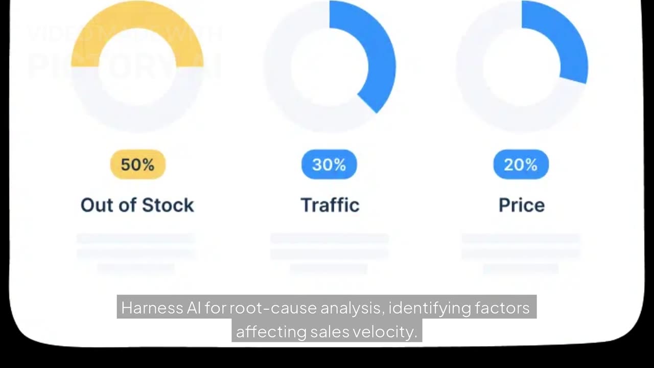 Grow Amazon & Walmart Sales with AI-Powered Insights | DataHawk