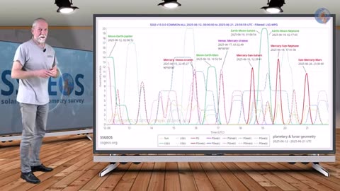 Planetary & Seismic Update 13 June 2025 - SSGEOS