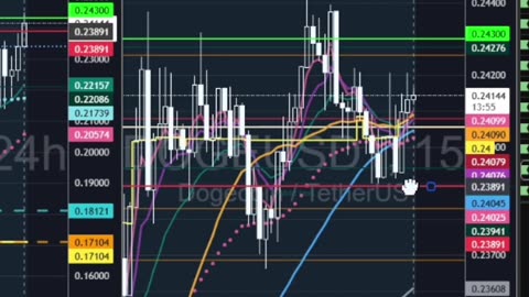 Best Trades Right Now 💹 | Bitcoin, $SPY, $COIN, $TSLA Market Update