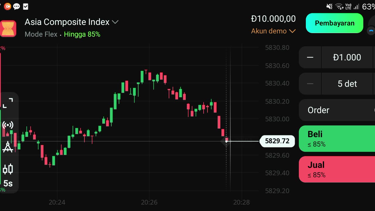 Watch forex market part 34