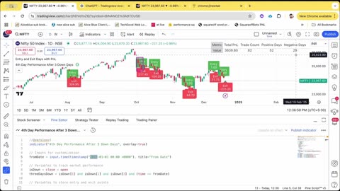 Trend Reversal Strategy Explained | BTST/STBT Setup Using Pine Script