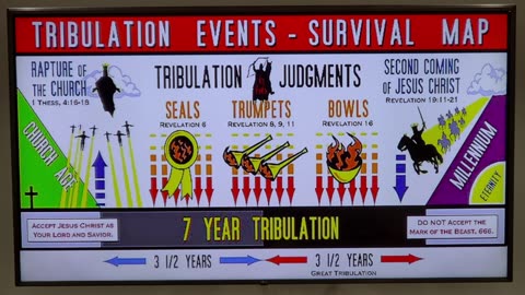 8/17/25 End Times Refresher