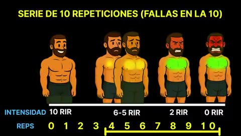 cuan intenso entrenar