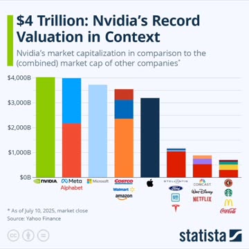 NVIDIA's $4 Trillion Valuation: The New King of Tech