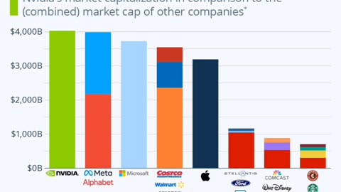 NVIDIA's $4 Trillion Valuation: The New King of Tech
