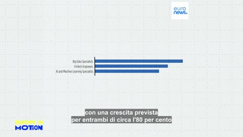 CURIOSITà EUROPEE Lavoro,quali sono i ruoli in maggiore crescita e calo nei prossimi cinque anni.si prevede che i servizi digitali cresceranno a un ritmo più veloce. Invece, molti ruoli impiegatizi e amministrativi potrebbero scomparire