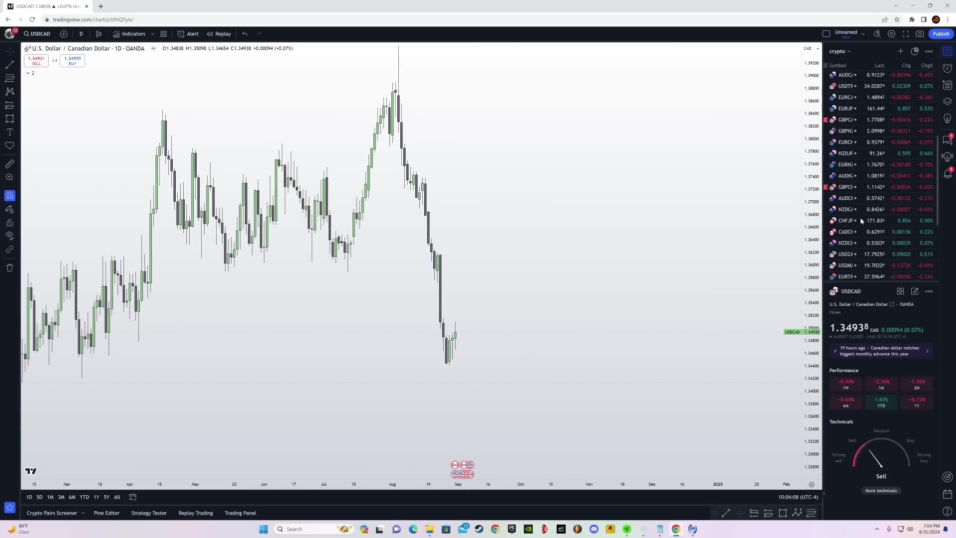 My Precise ICT Trading Entry & Exit Strategy | High-Probability Trade Setup