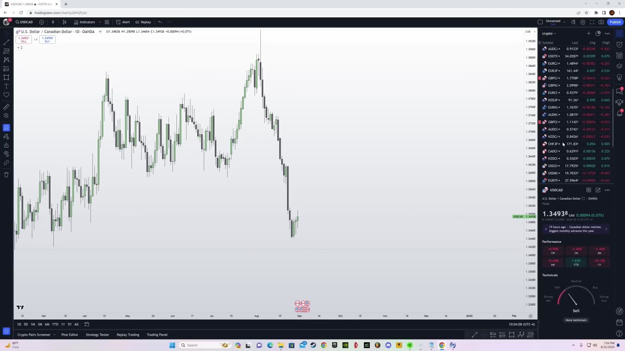 "My Precise ICT Trading Entry & Exit Strategy | High-Probability Trade Setup"