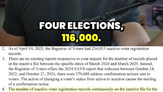 California BUSTED Sitting on 188000 INELIGIBLE Voters