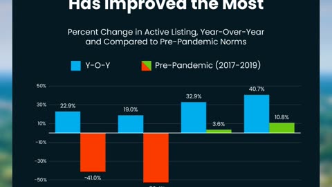 More homes on the market?