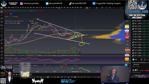 Bitcoin Live Trading: Now We Pump? Bulls now in Charge? Crypto Price Targets! EP1675